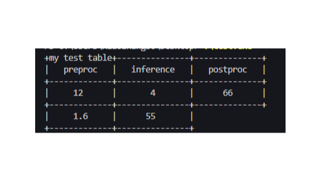 日志表格格式化输出，only text_table.h头文件