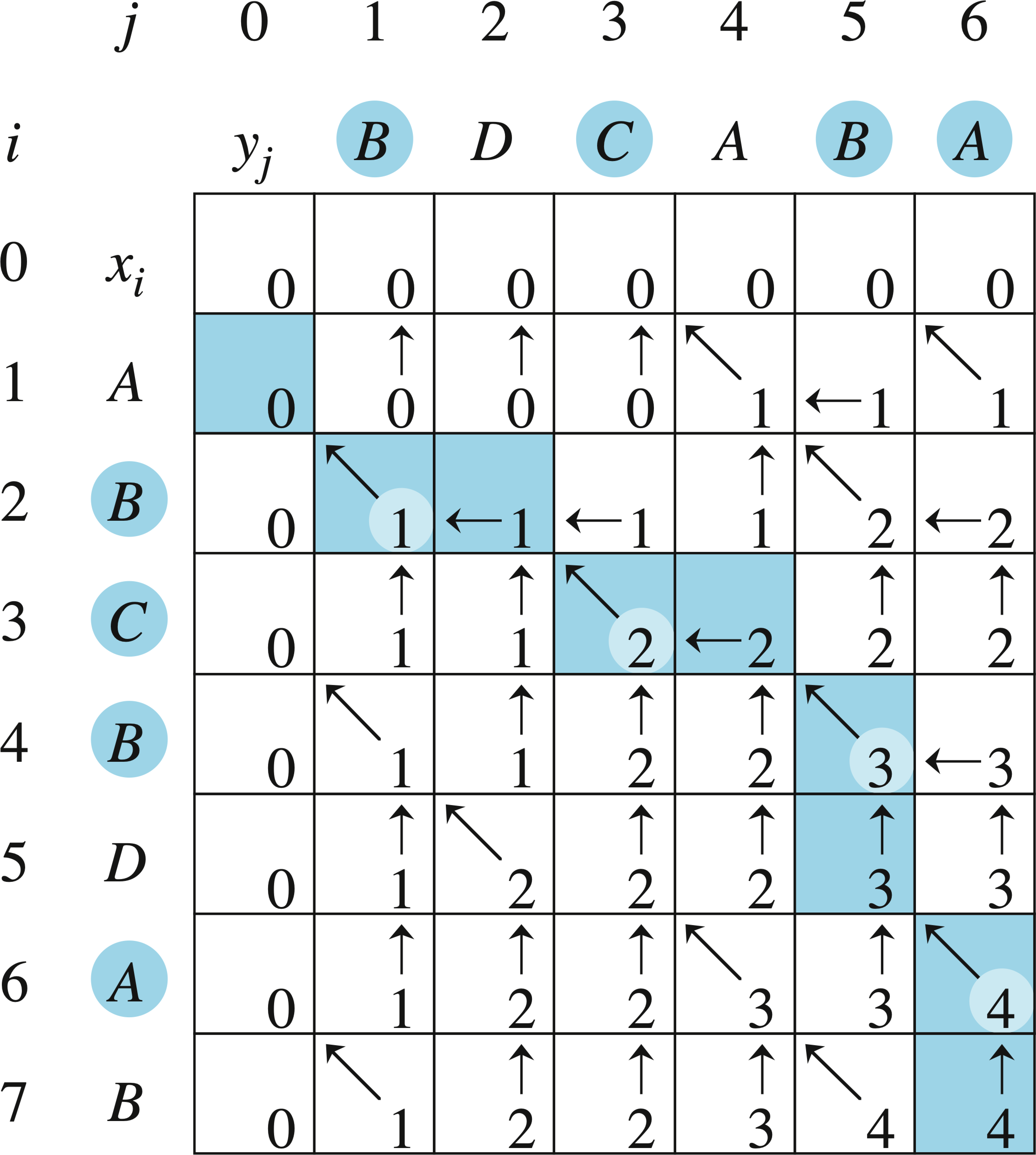 Figure 14.8