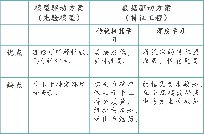 江湖再见：毫米波雷达开发手册之行为识别应用