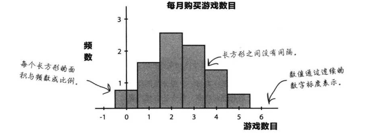 直方图