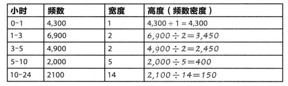 频数密度