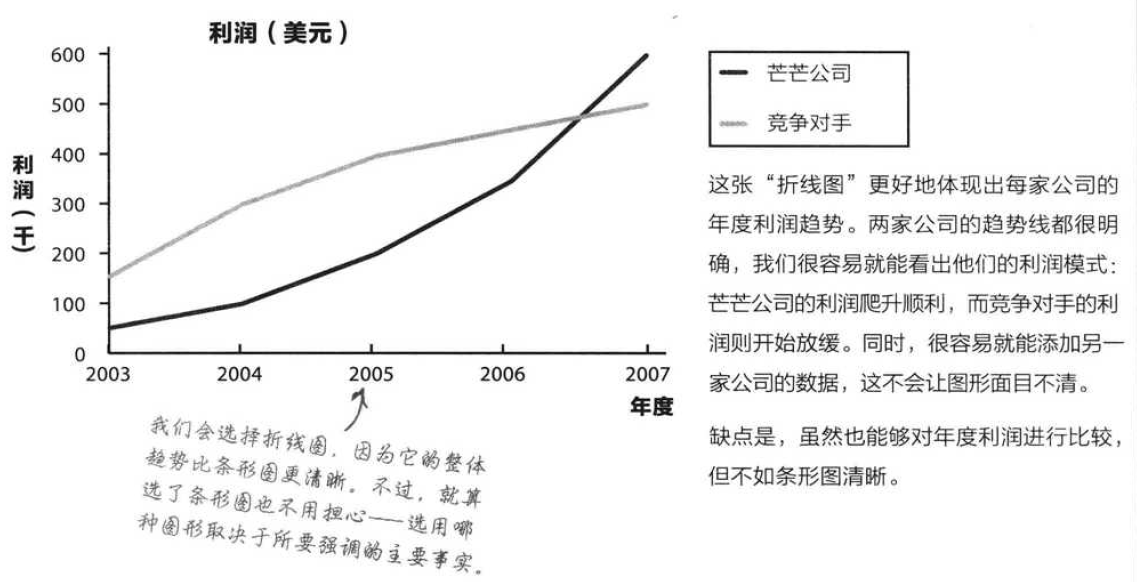 折线图