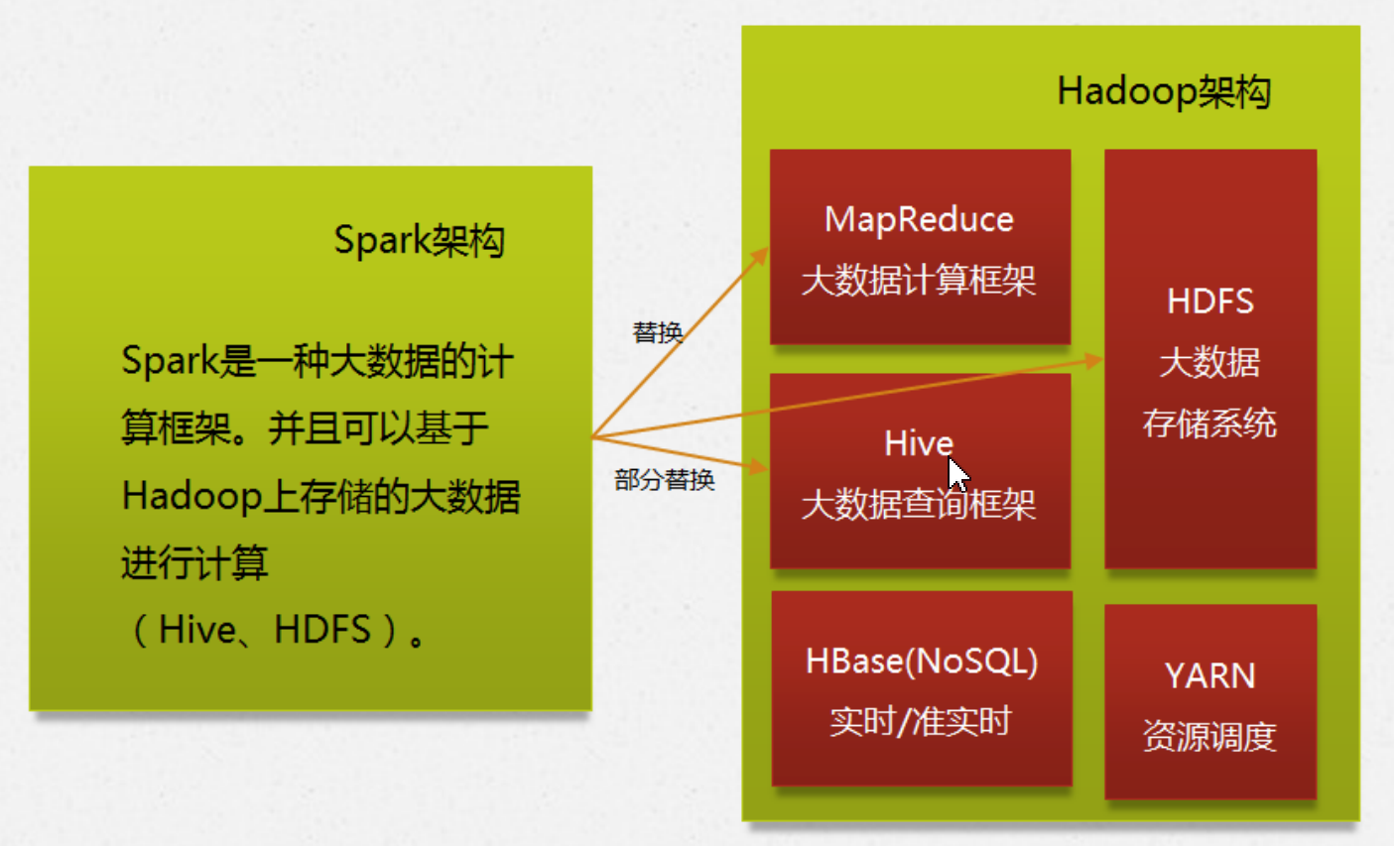 Spark Core快速入门- 戴莫先生Study平台- 博客园