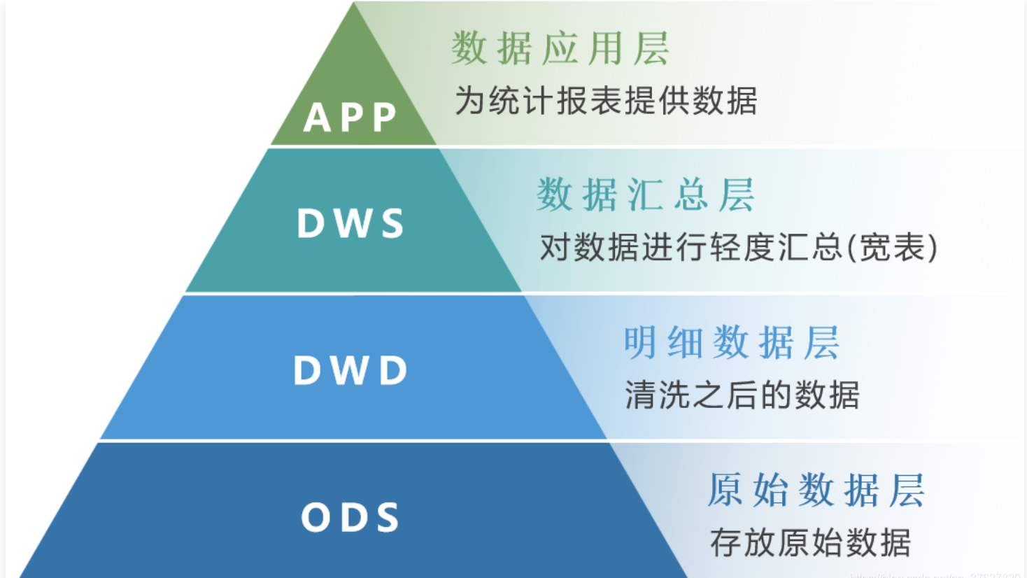 数仓项目总结