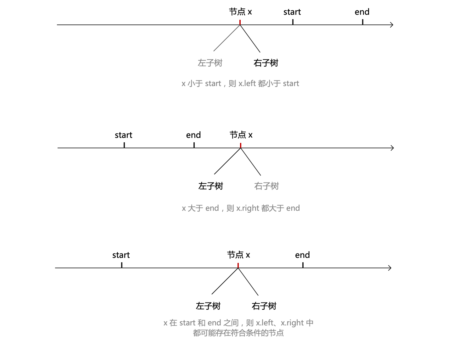 范围查询