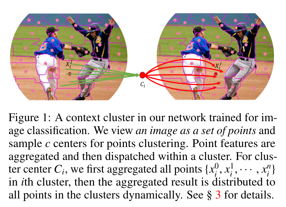 Image as Set of Points, ICLR2023 论文解读