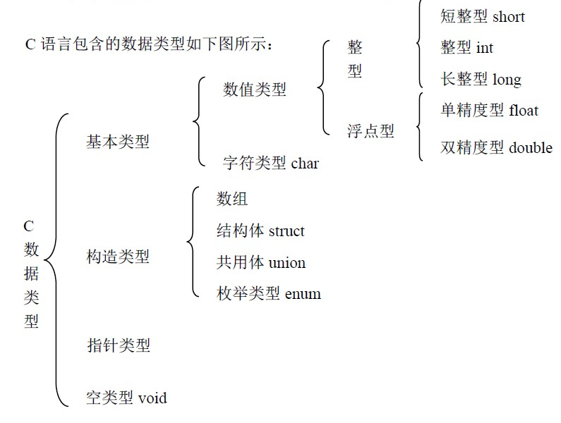 基本数据类型