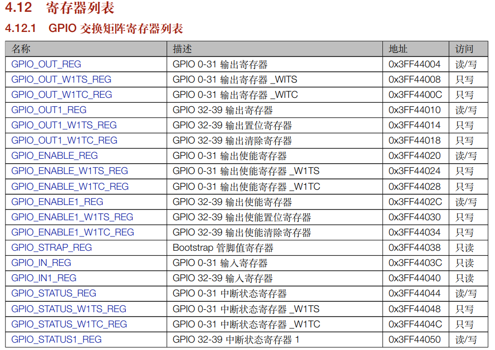 GPIO寄存器