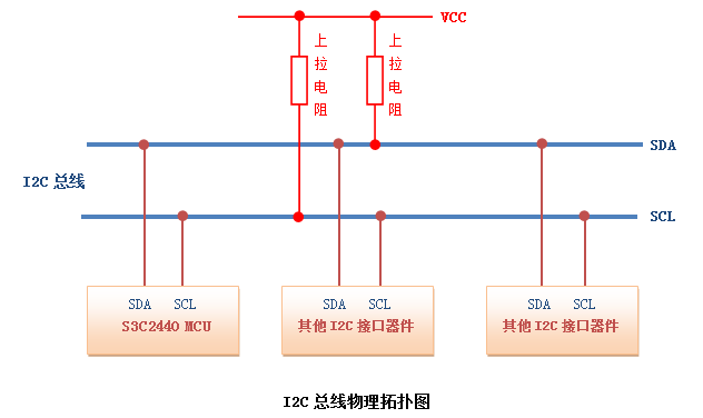 IIC物理连接