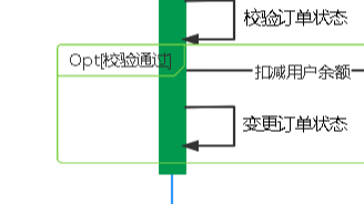 程序设计---对外接口可不仅仅是“给大佬递餐”，前置工作还是要做滴~