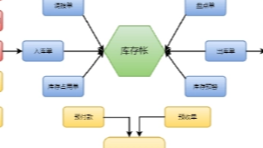 设计文档中的流程图，靠得住吗？