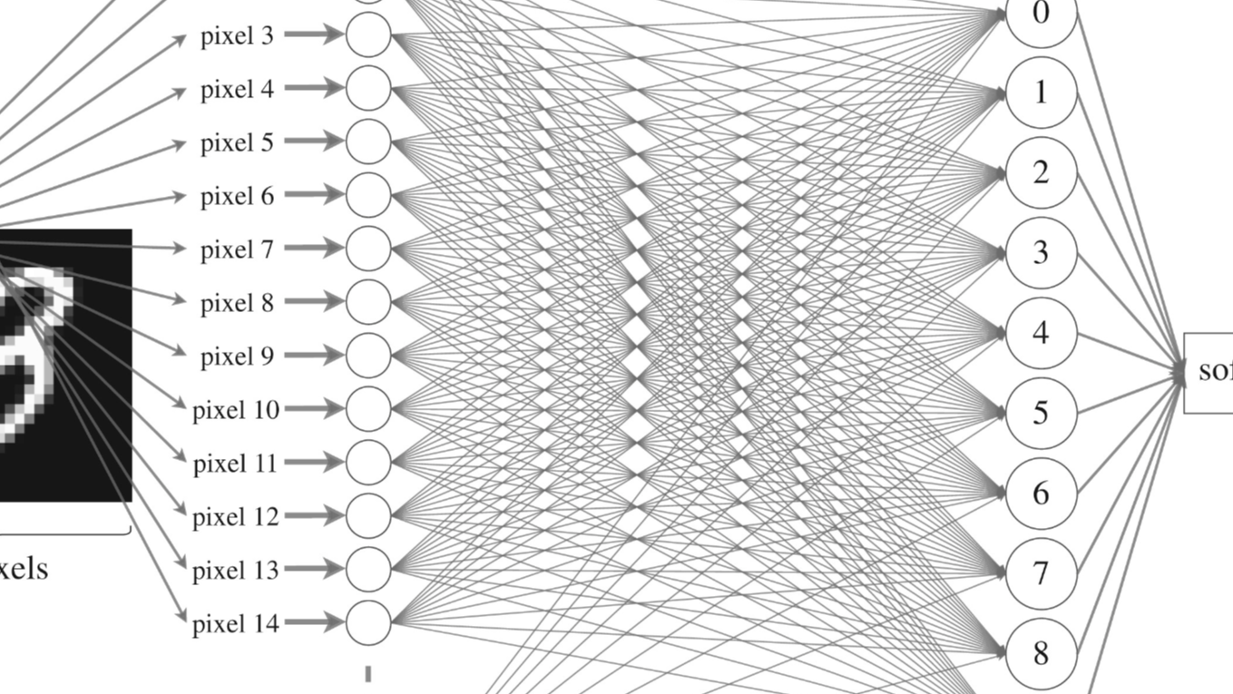 keras图片数字识别入门AI机器学习