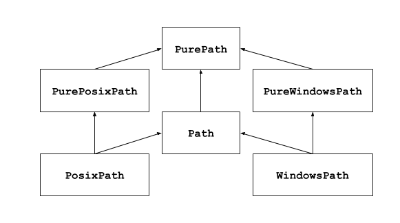 【Python脚本】路径管理之pathlib