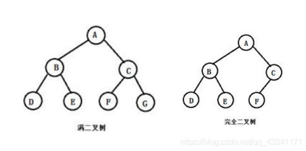 完全二叉树