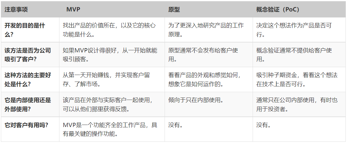 MVP、原型、概念验证，傻傻分不清楚？