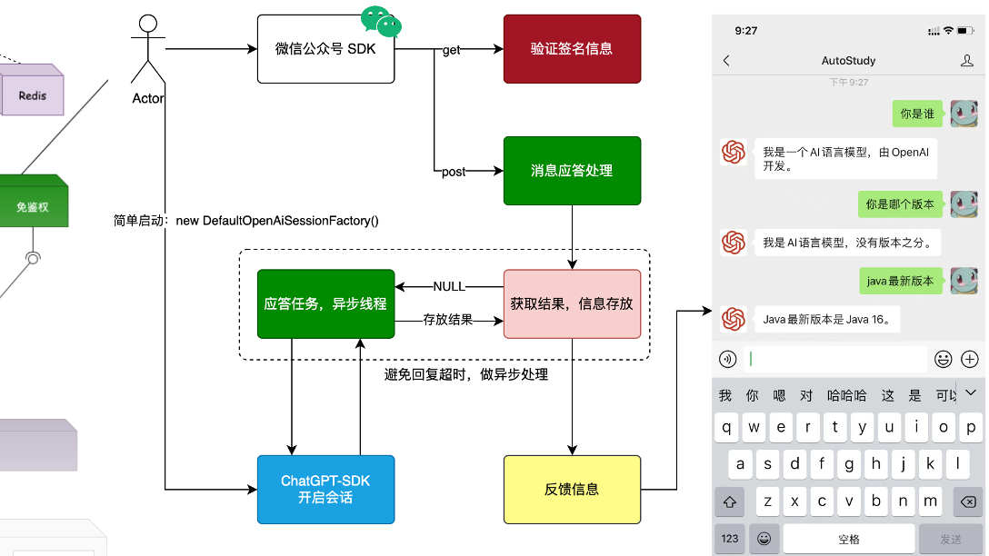  ChatGPT 对接微信公众号技术方案实现！