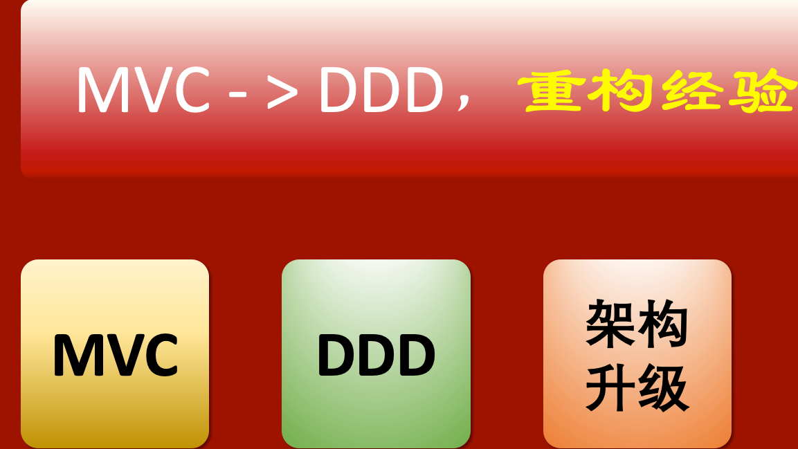 从MVC到DDD，该如何下手重构？