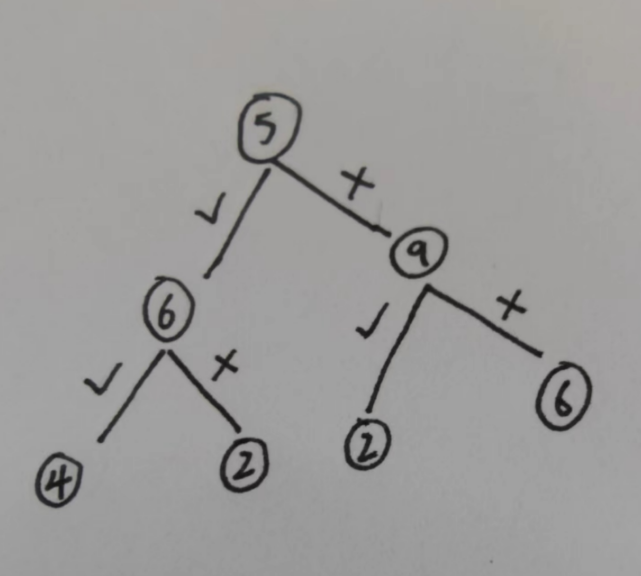 关于递归和回溯的一次深入思考