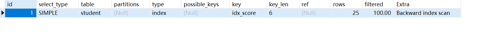 实战SQL优化（以MySQL深分页为例）