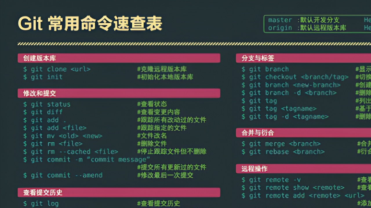 Git 常用命令速查表