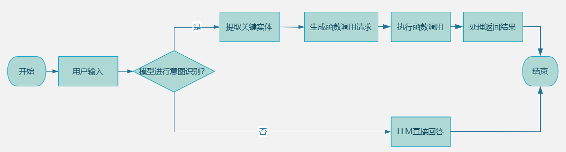 Agent工作原理示意图