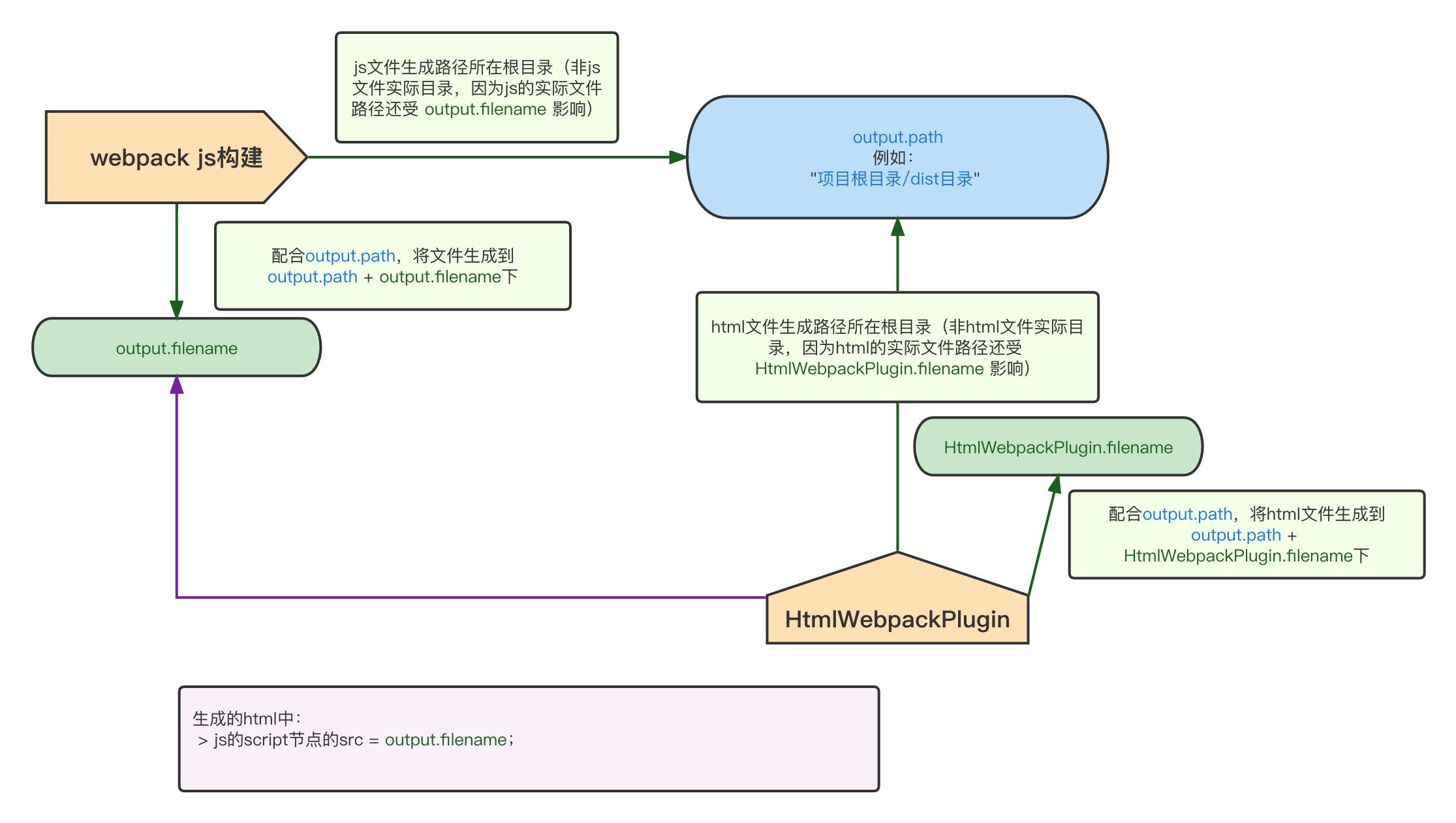 080-v1-path-filename