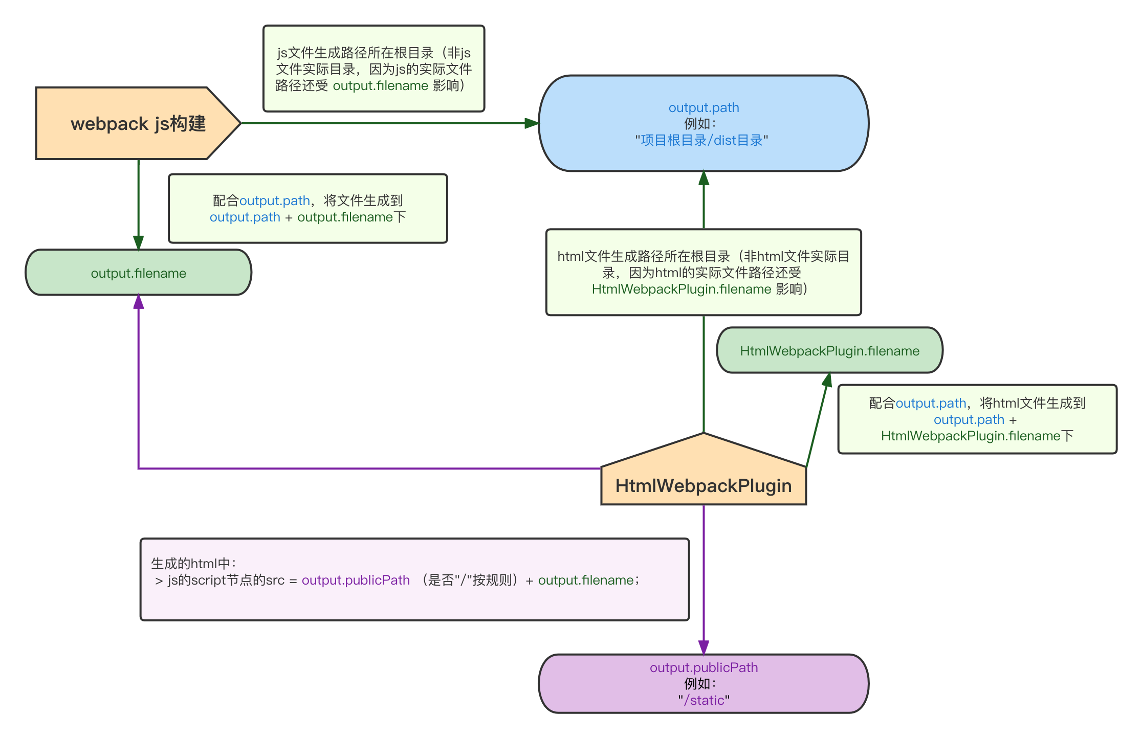 120-v2-path-filename-publicPath