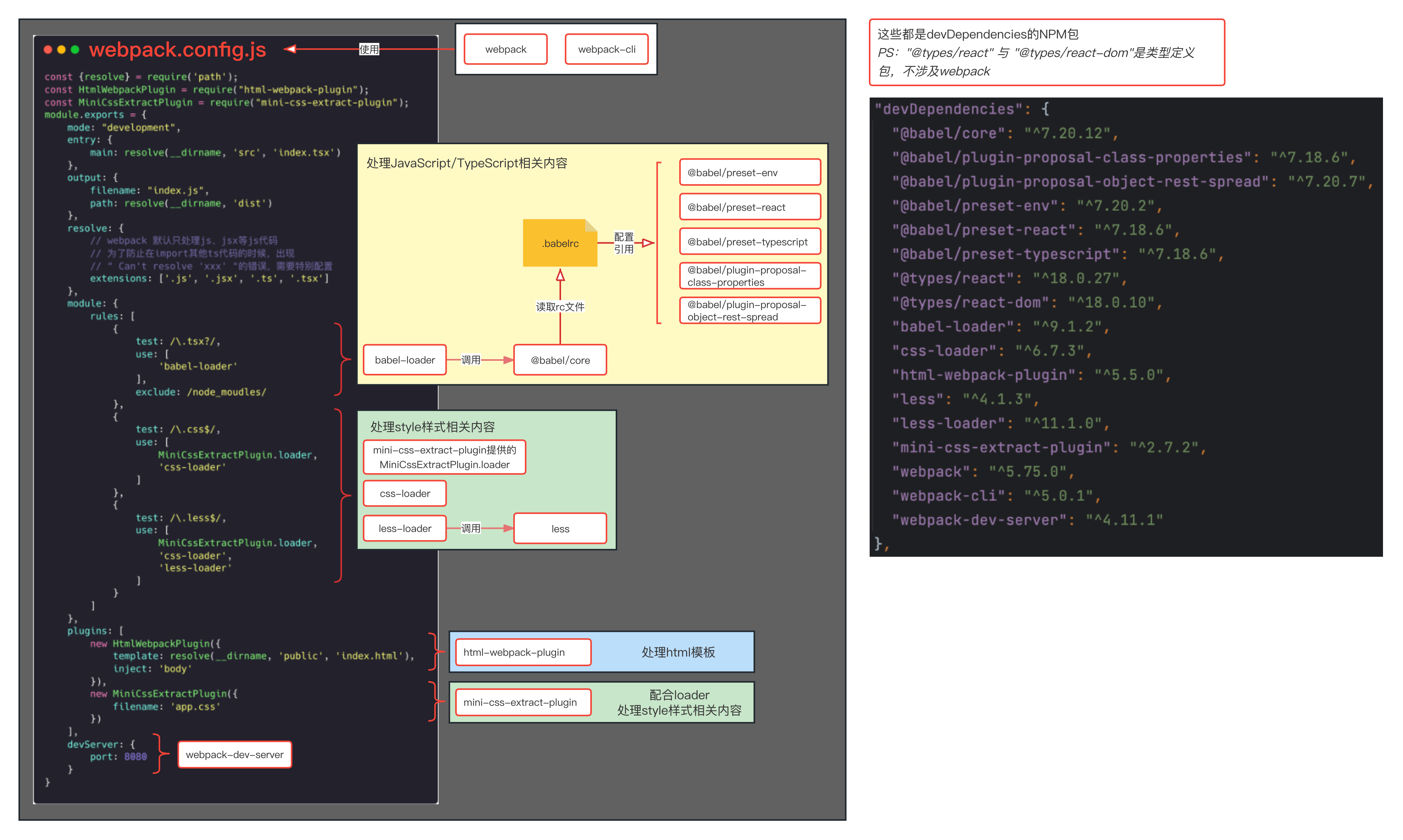 010-webpack-config-and-npm