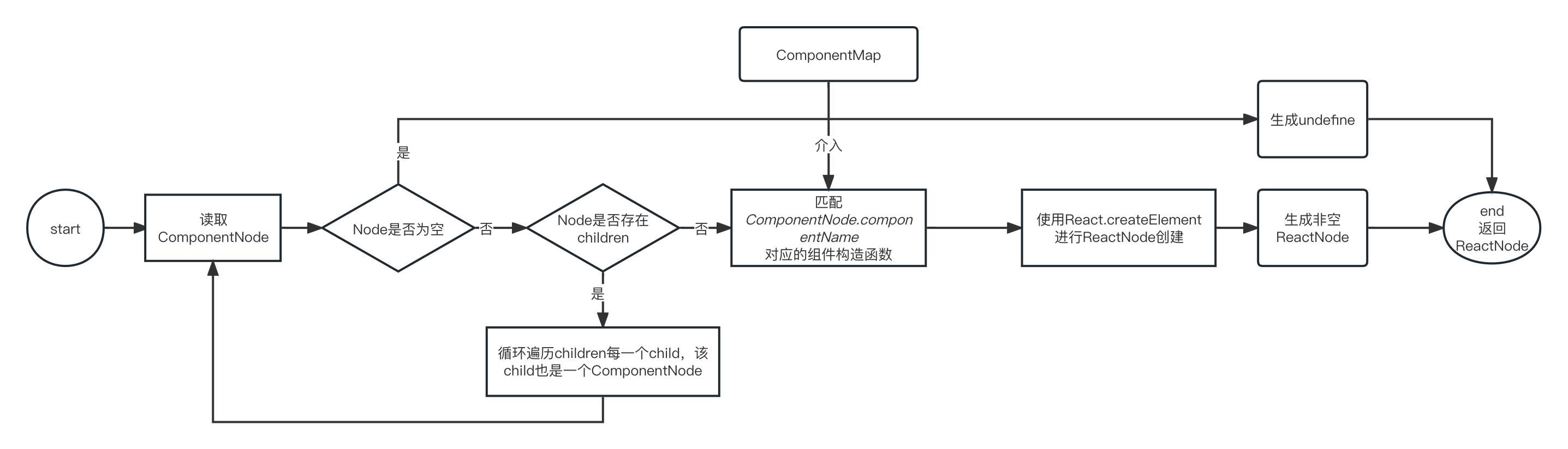 010-ComponentNode-build-flow