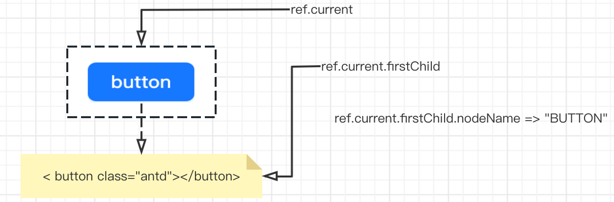 040-wrapper-html-ref-detail