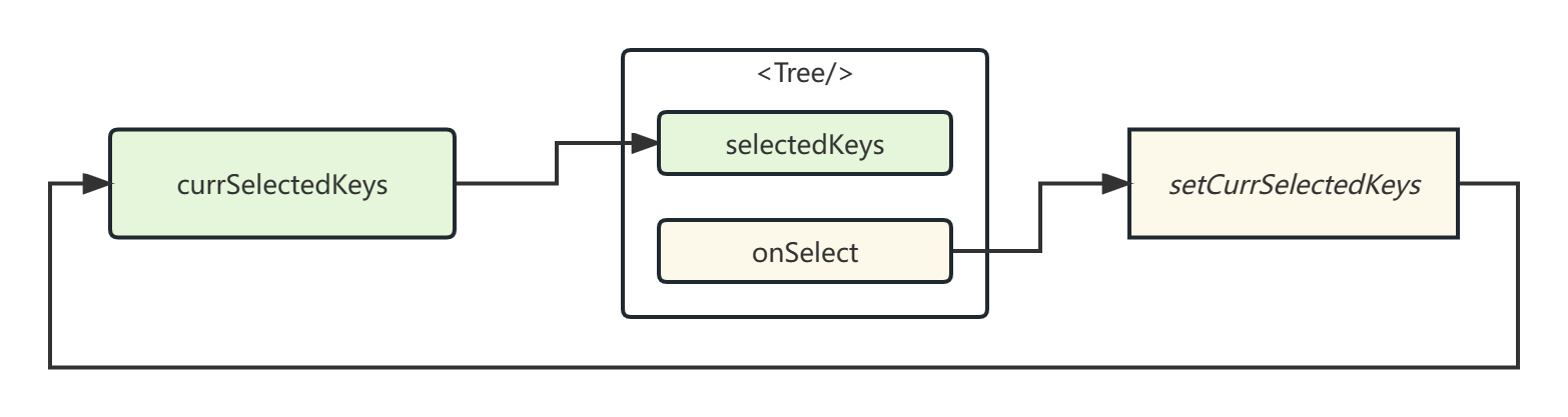 060-selectedKeys-workflow