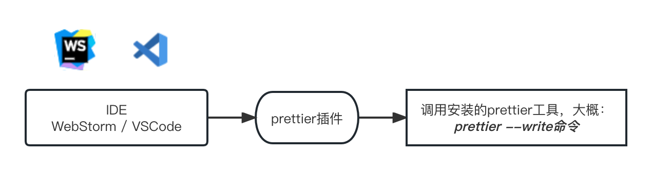 060-IDE-plugin-prettier