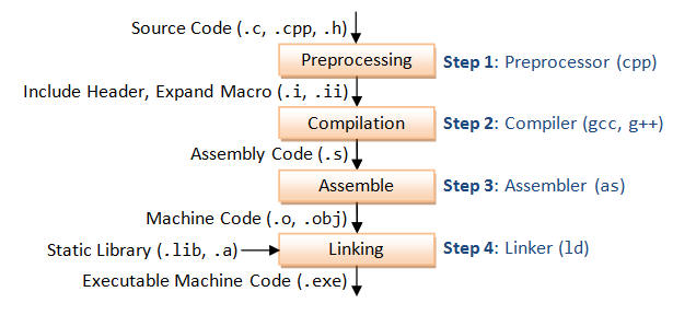 010-simple-compile-and-link