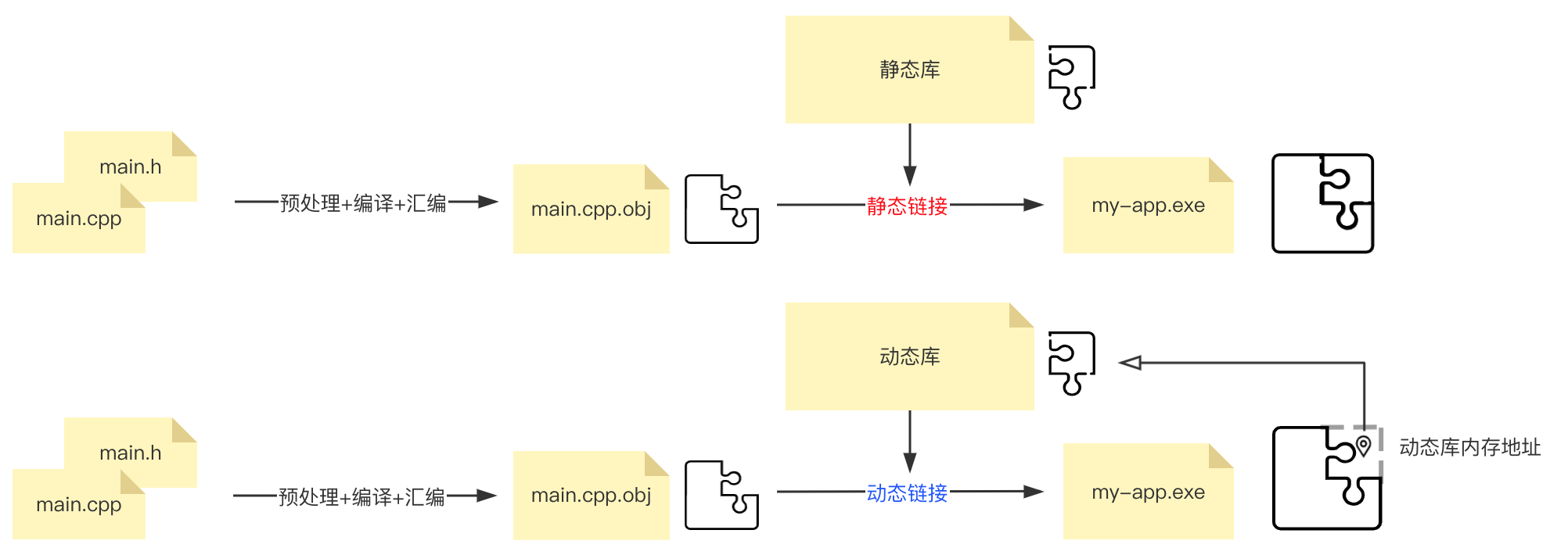 020-static-and-dynamic-link