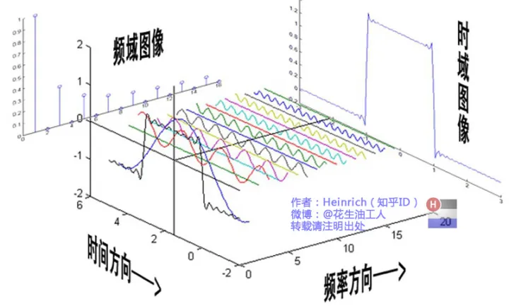 傅里叶级数20230930