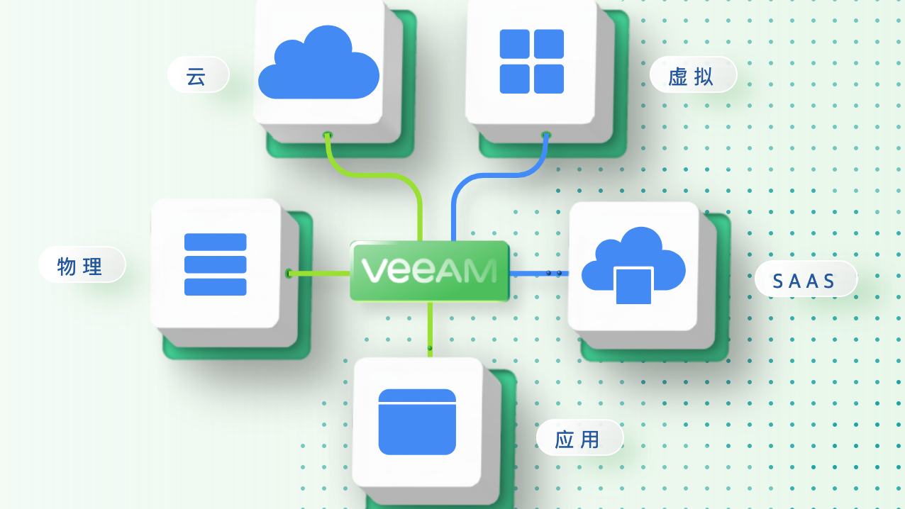 Veeam ONE v12 发布 (含下载) - 面向所有工作负载的 IT 监控解决方案