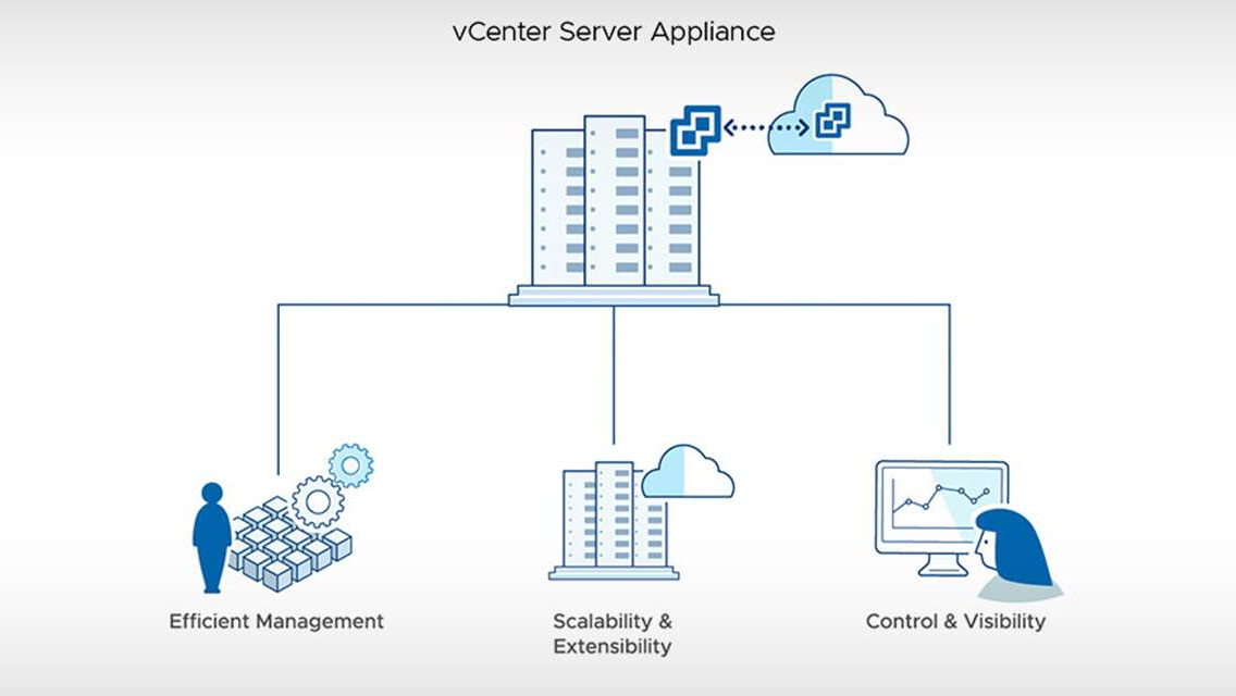 VMware vCenter Server 8.0U1 发布 - 集中式管理 vSphere 环境