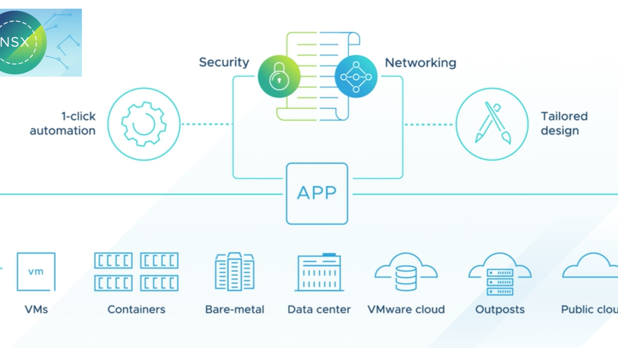 VMware NSX-T Data Center 3.2.2 - 数据中心网络全栈虚拟化