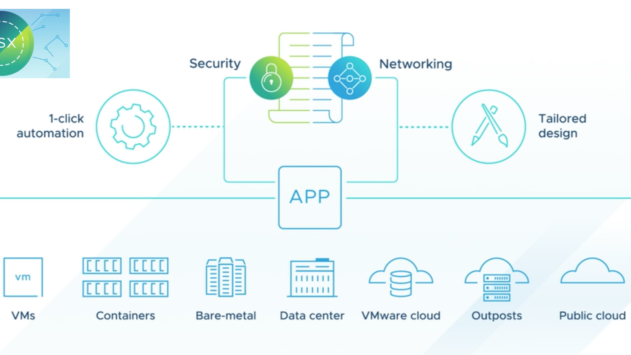 VMware NSX-T Data Center 3.2.3 - 数据中心网络全栈虚拟化