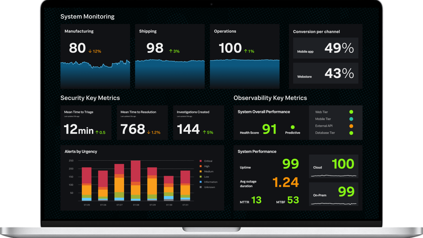 Splunk Enterprise 9.1.0 (macOS, Linux, Windows) - 机器数据管理和分析