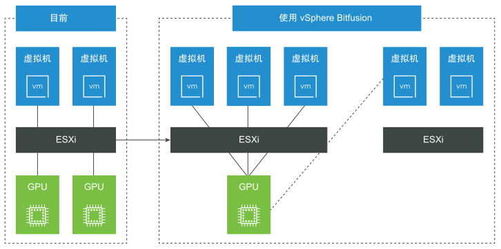 Bitfusion