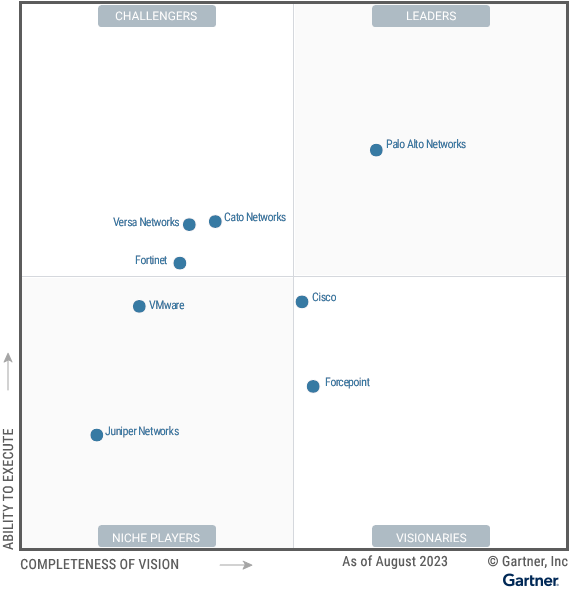 gartner-magic-quadrant-single-vendor-sase-2023