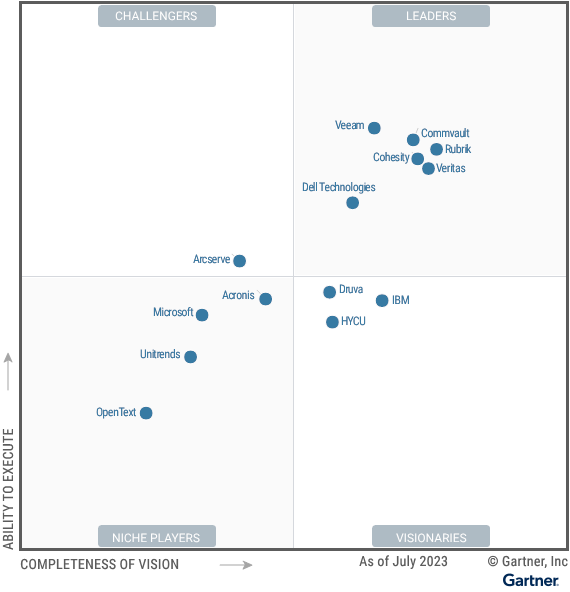 gartner-magic-quadrant-enterprise-br-2023