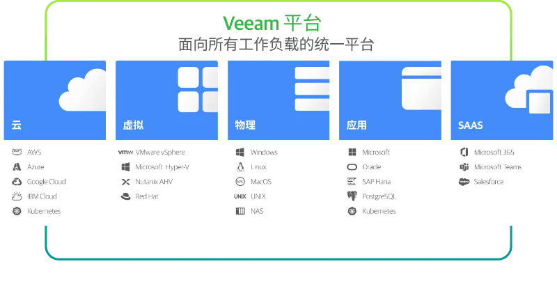 Veeam