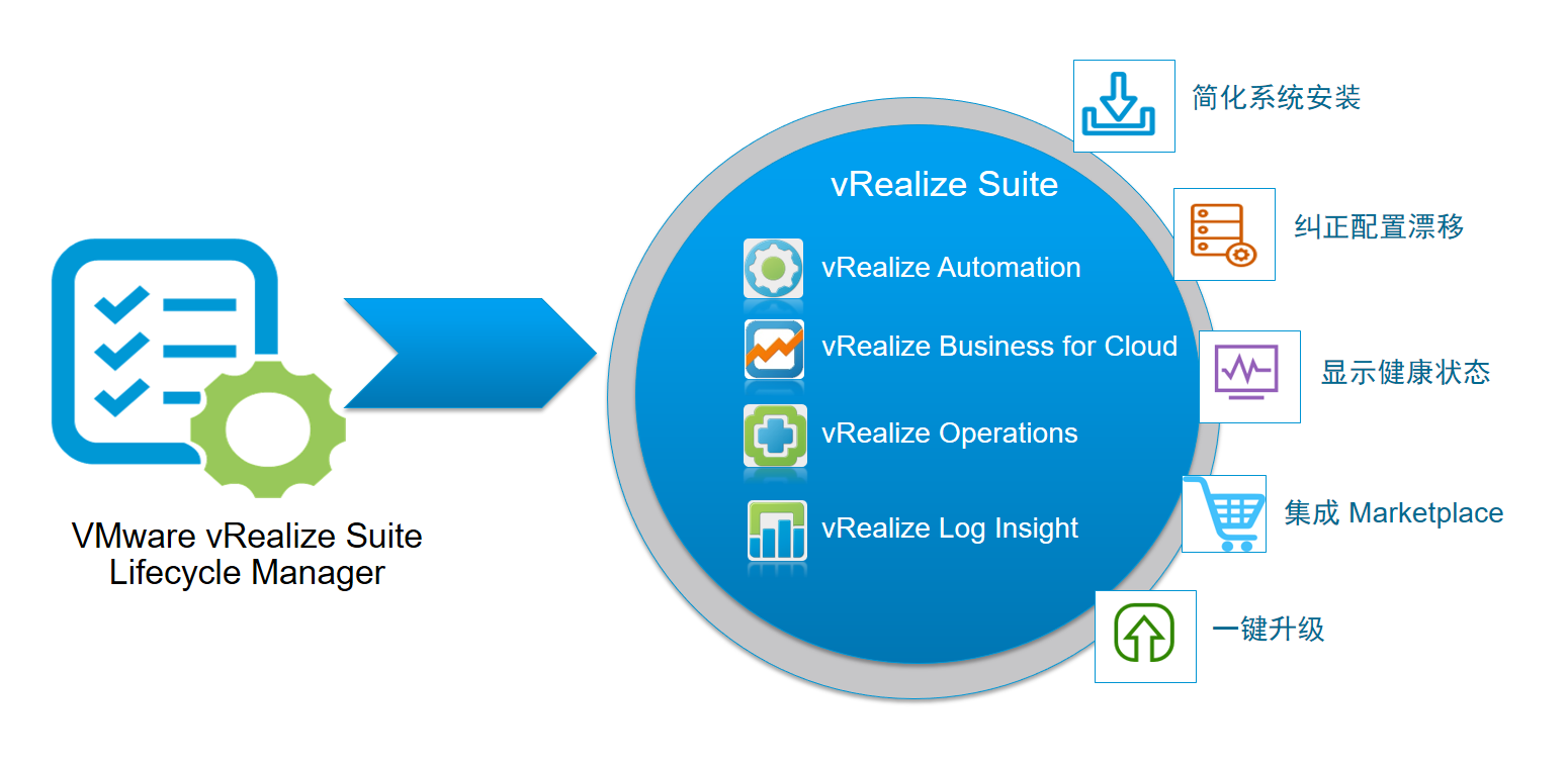 vRealize-Suite-Lifecycle-Manager