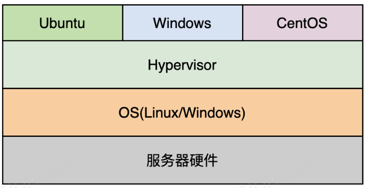 Hyper-V与vmware的区别- 怎么可以吃突突- 博客园