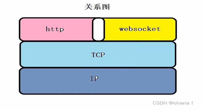 workerman即时通讯聊天系统-小白菜博客