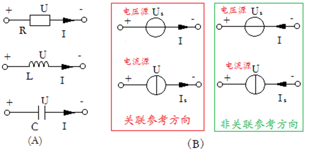 电源关联