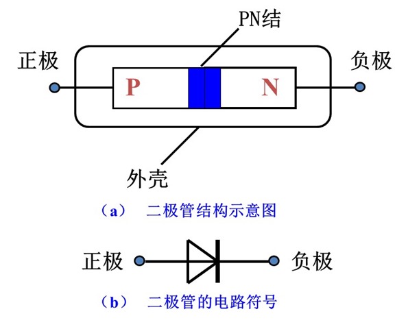 二极管符号