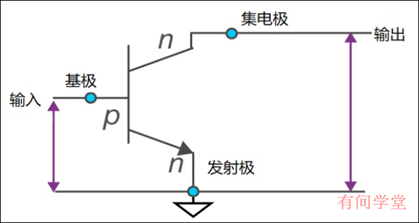 共发射极